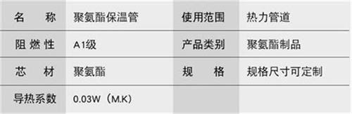 黔西南聚氨酯预制直埋保温管产品参数