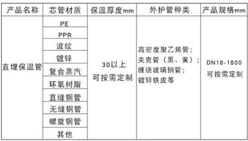 黔西南聚氨酯直埋保温管加工产品材质